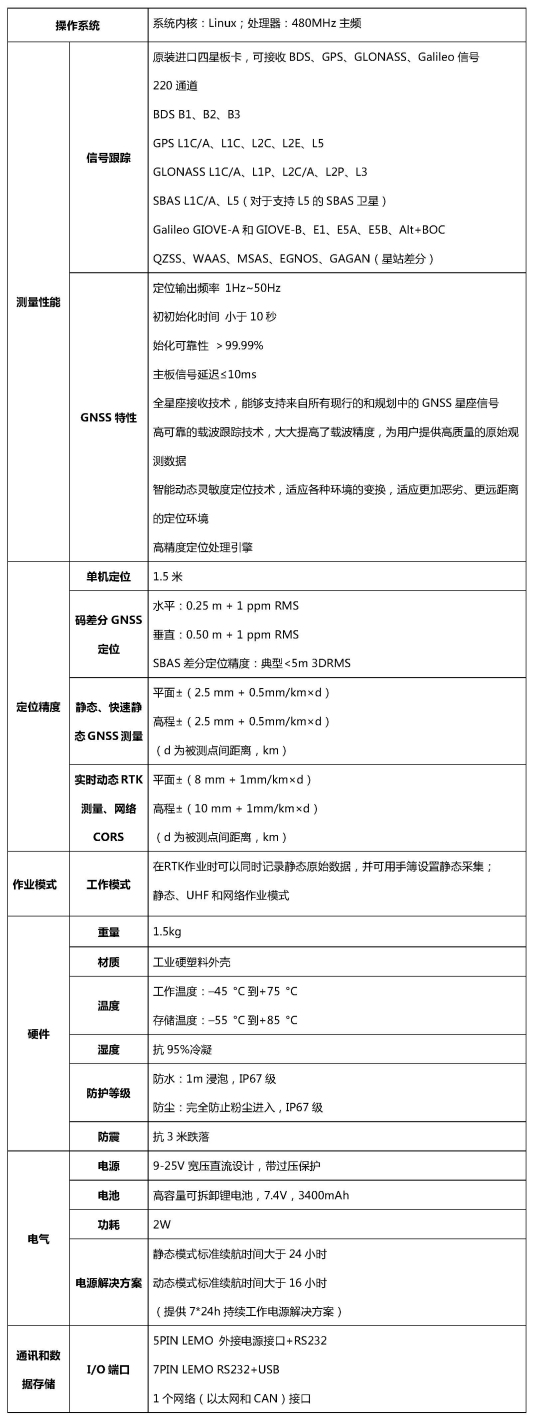 南方S82-2013 RTK測量系統(tǒng)參數