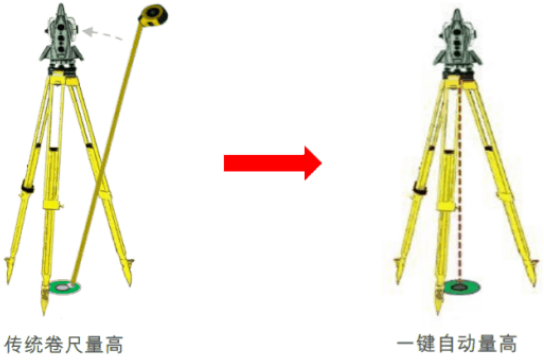 新款徠卡TS16高精度測量機(jī)器人-全新升級(jí)！