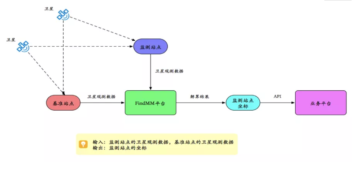 千尋見微FindMM常見問題一覽，沒有比這個更全面的了！