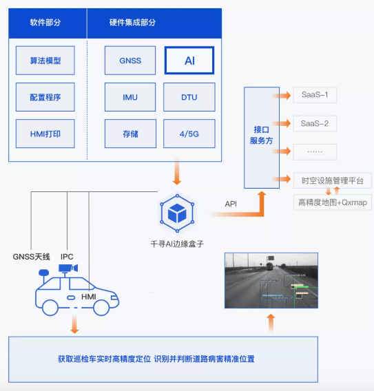 效率提升40倍，北斗+AI定義道路養(yǎng)護(hù)新標(biāo)準(zhǔn)