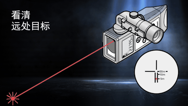 徠卡DISTO知勝之道 目標(biāo)再遠不用怕！