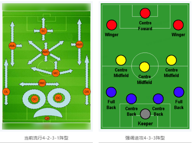 當RTK參加世界杯，哪種陣容能“hold住”全場？