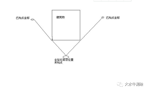 全站儀測(cè)回法，快來(lái)了解一下！