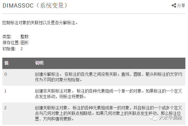 CAD如何設置標注關(guān)聯(lián)？